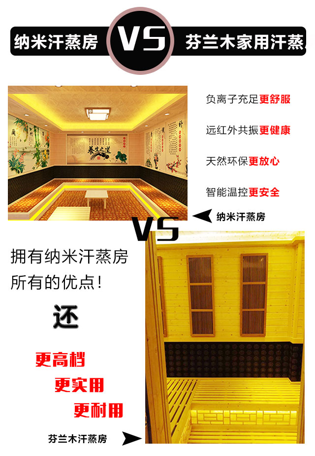 家用汗蒸房的價格預(yù)算2萬可以了嗎？關(guān)鍵看你有什么要求了