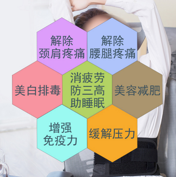 生物頻譜托瑪琳石桑拿房家用汗蒸的5大作用