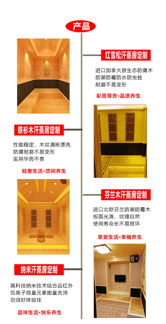 6平方家庭汗蒸房產(chǎn)品詳情