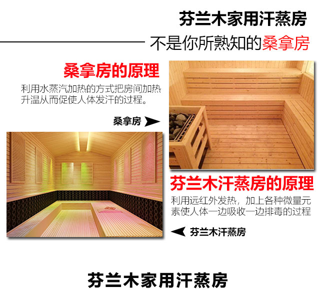 芬蘭木家用汗蒸房與桑拿房的對(duì)比