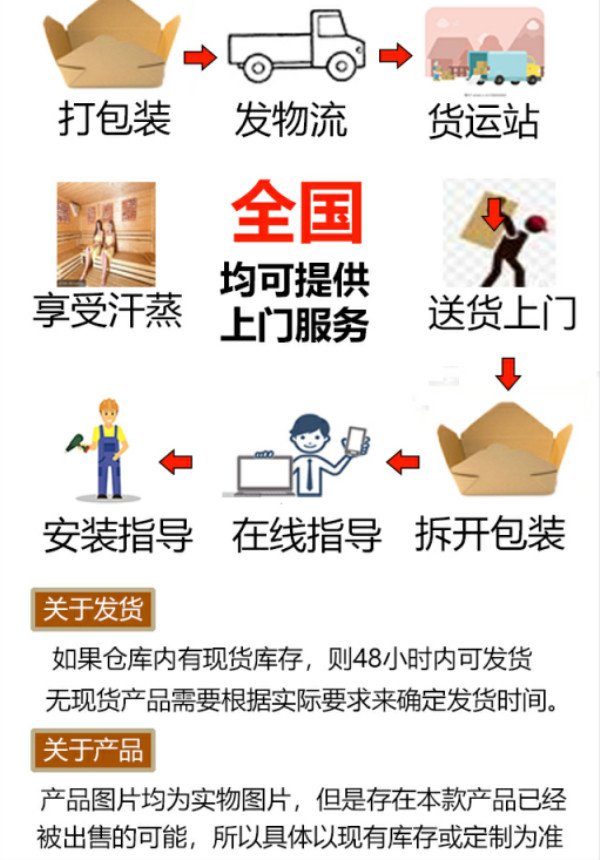 移動(dòng)汗蒸房成交流程