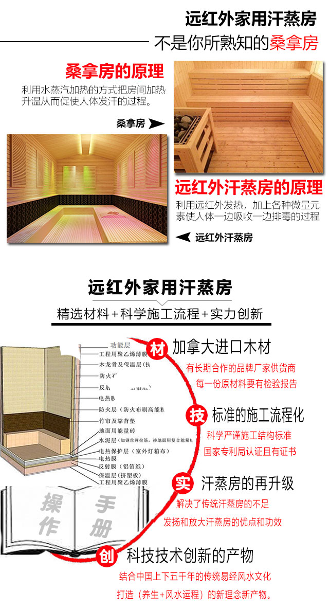 遠(yuǎn)紅外家用汗蒸房