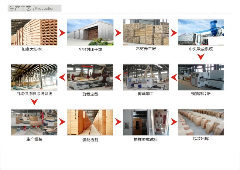 移動(dòng)家用汗蒸房工藝流程