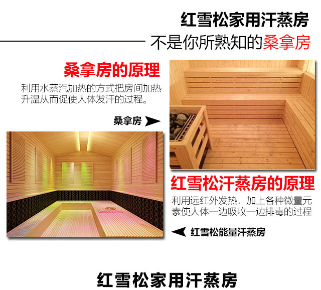 家用汗蒸房的對比