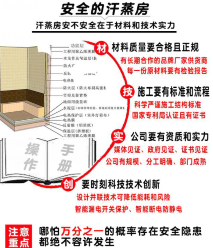 天道汗蒸的工藝