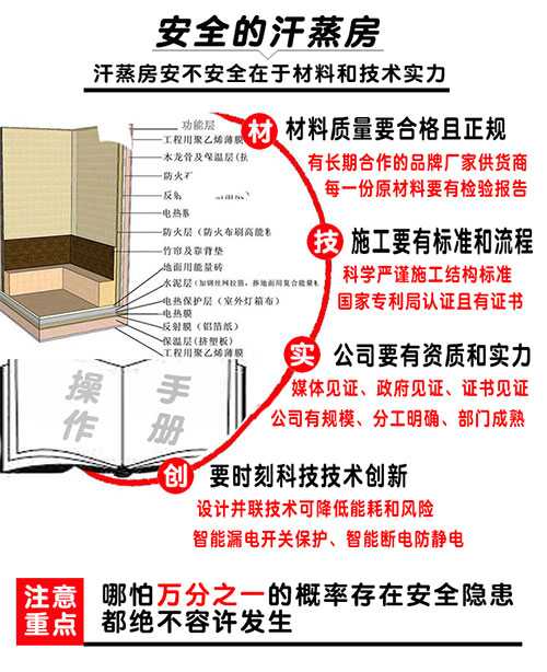 家用汗蒸房加熱要多久