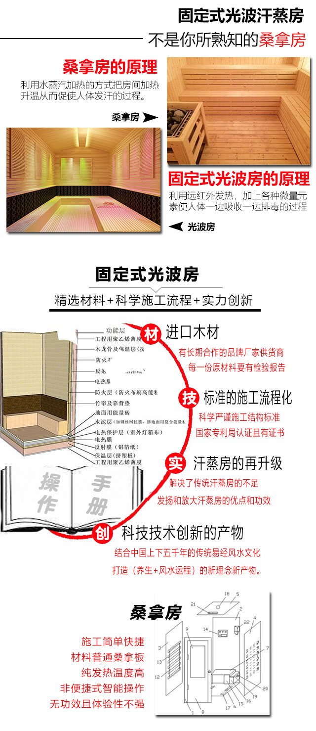 家用單人遠紅外線光波浴房
