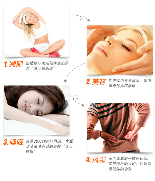 移動家用汗蒸房安裝價格