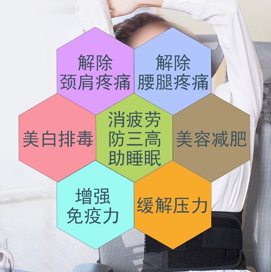 移動(dòng)安然納米汗蒸房對(duì)身體的好處