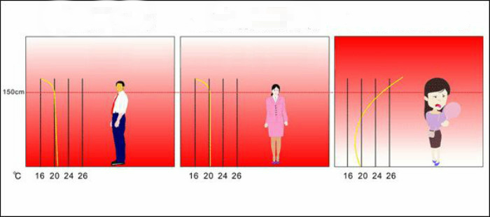 家用托瑪琳汗蒸房