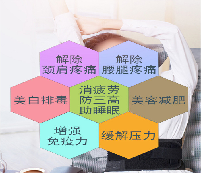 光波房遠紅外線理療