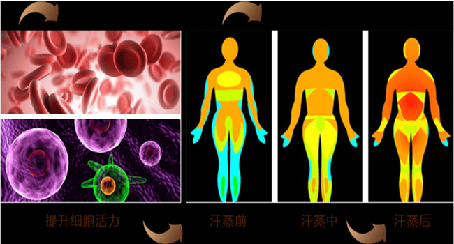 汗蒸的前后對(duì)比