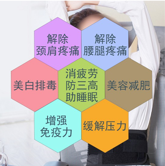 裝一間光波房汗蒸的好處