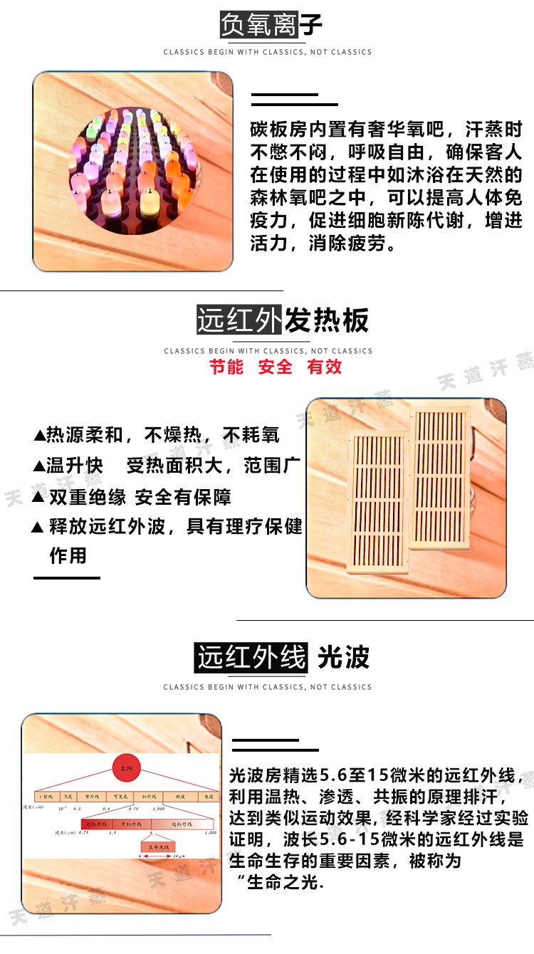 家用光波房的部分配置