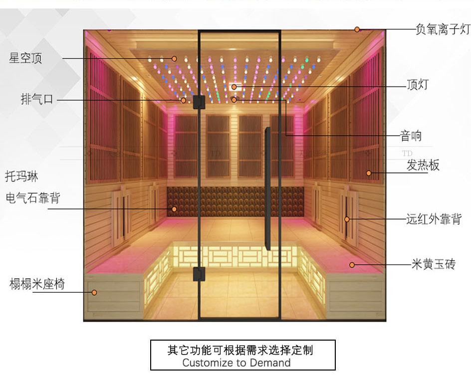 光波房功能按需求定制
