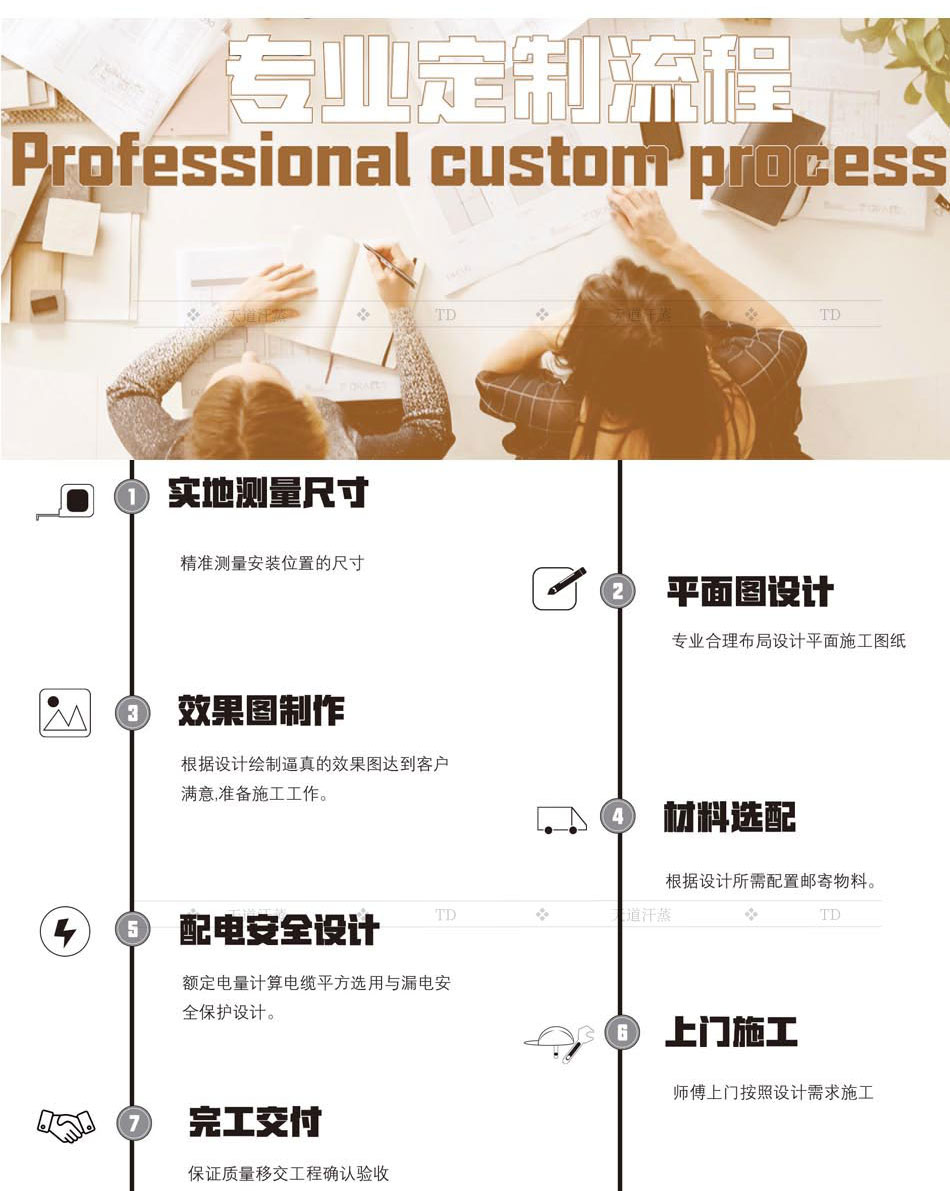 定制光波房流程