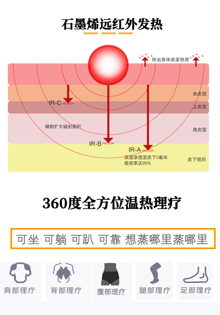家用汗蒸房定制