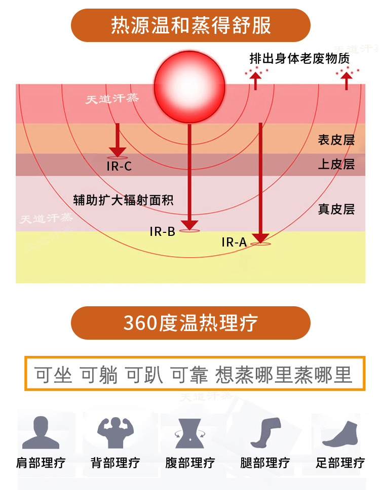 熱源溫和蒸得舒服